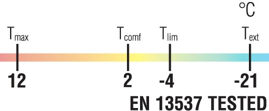 Bora plus spací pytel teplotní rozsah